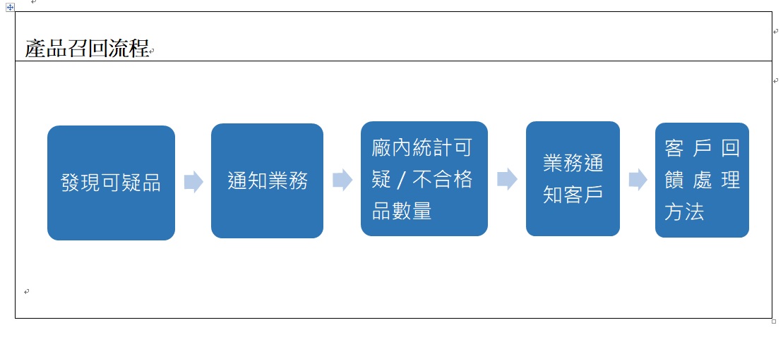 作業流程